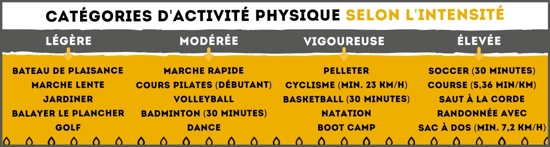 Categories-d-activite-physique-selon-l-intensite-(1).jpg